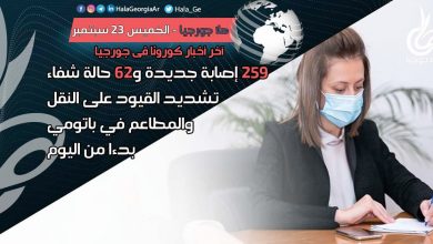 اخر اخبار كورونا في جورجيا الآن 24 سبتمبر لحظة بلحظة و أرمينيا أذربيجان تركيا