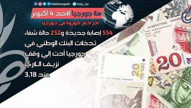 اخر اخبار كورونا في جورجيا الآن 4 أكتوبر لحظة بلحظة و أرمينيا أذربيجان تركيا