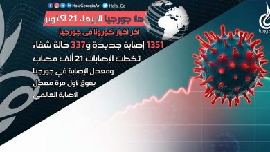 اخر اخبار كورونا في جورجيا الآن 21 أكتوبر لحظة بلحظة و أرمينيا أذربيجان تركيا