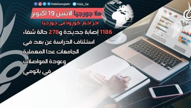 اخر اخبار كورونا في جورجيا الآن 19 أكتوبر لحظة بلحظة و أرمينيا أذربيجان تركيا