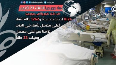 اخر اخبار كورونا في جورجيا الآن 27 أكتوبر لحظة بلحظة و أرمينيا أذربيجان تركيا