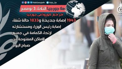 اخر اخبار كورونا في جورجيا الآن 03 نوفمبر لحظة بلحظة و أرمينيا أذربيجان تركيا