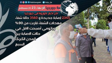 اخر اخبار كورونا في جورجيا الآن 23 ديسمبر لحظة بلحظة و أرمينيا أذربيجان تركيا