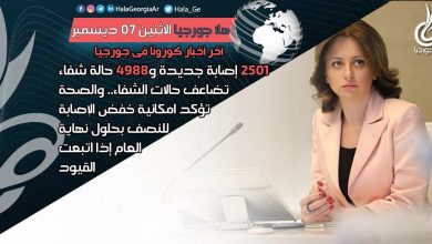 اخر اخبار كورونا في جورجيا الآن 07 ديسمبر لحظة بلحظة و أرمينيا أذربيجان تركيا