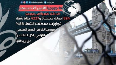 اخر اخبار كورونا في جورجيا الآن 21 ديسمبر لحظة بلحظة و أرمينيا أذربيجان تركيا