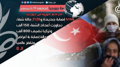 اخر اخبار كورونا في جورجيا الآن 11 ديسمبر لحظة بلحظة و أرمينيا أذربيجان تركيا