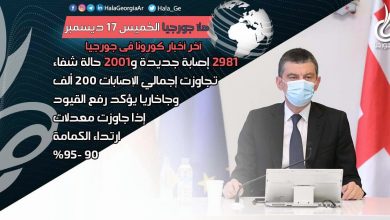 اخر اخبار كورونا في جورجيا الآن 17 ديسمبر لحظة بلحظة و أرمينيا أذربيجان تركيا