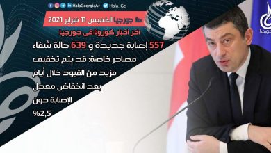 اخر اخبار كورونا في جورجيا الآن 11 فبراير لحظة بلحظة و أرمينيا أذربيجان تركيا