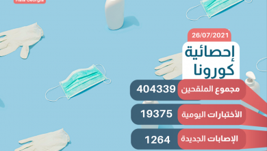 إحصائيات فيروس كورونا في جورجيا